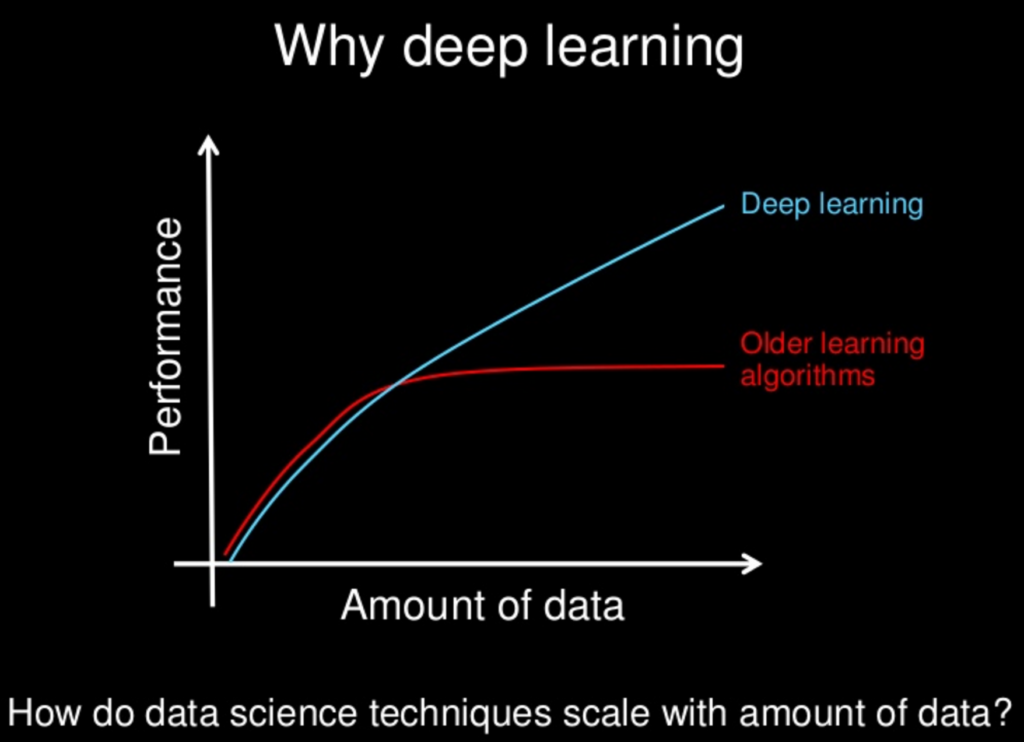 Why-Deep-Learning